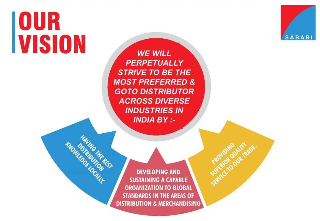 Our Vision